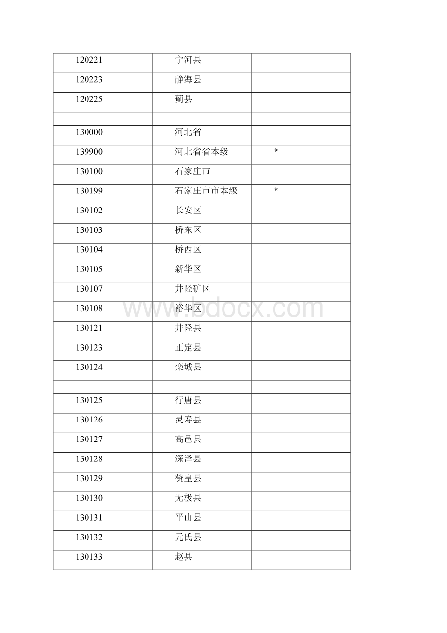 养老保险联网数据行政区划代码文档格式.docx_第3页