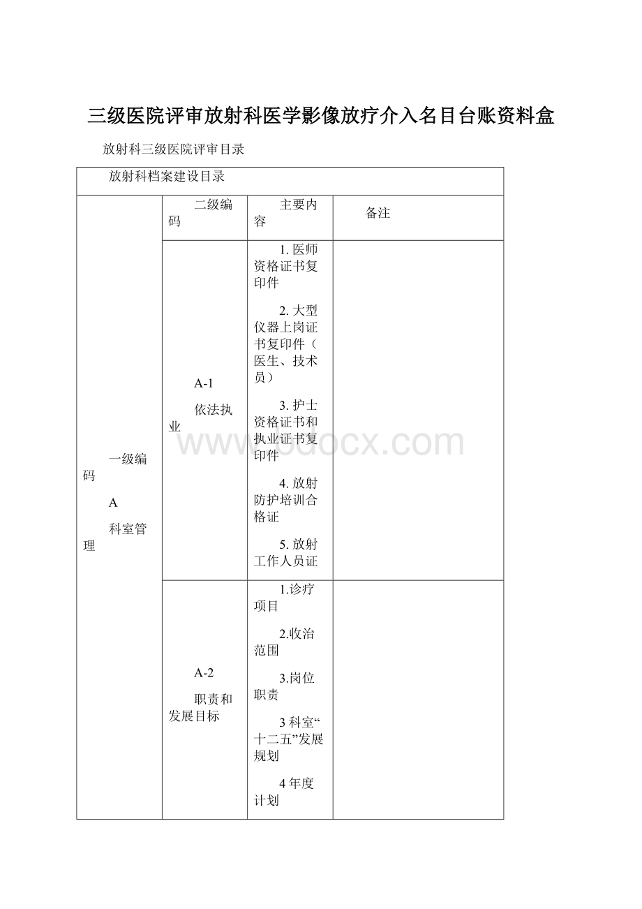 三级医院评审放射科医学影像放疗介入名目台账资料盒Word格式.docx_第1页