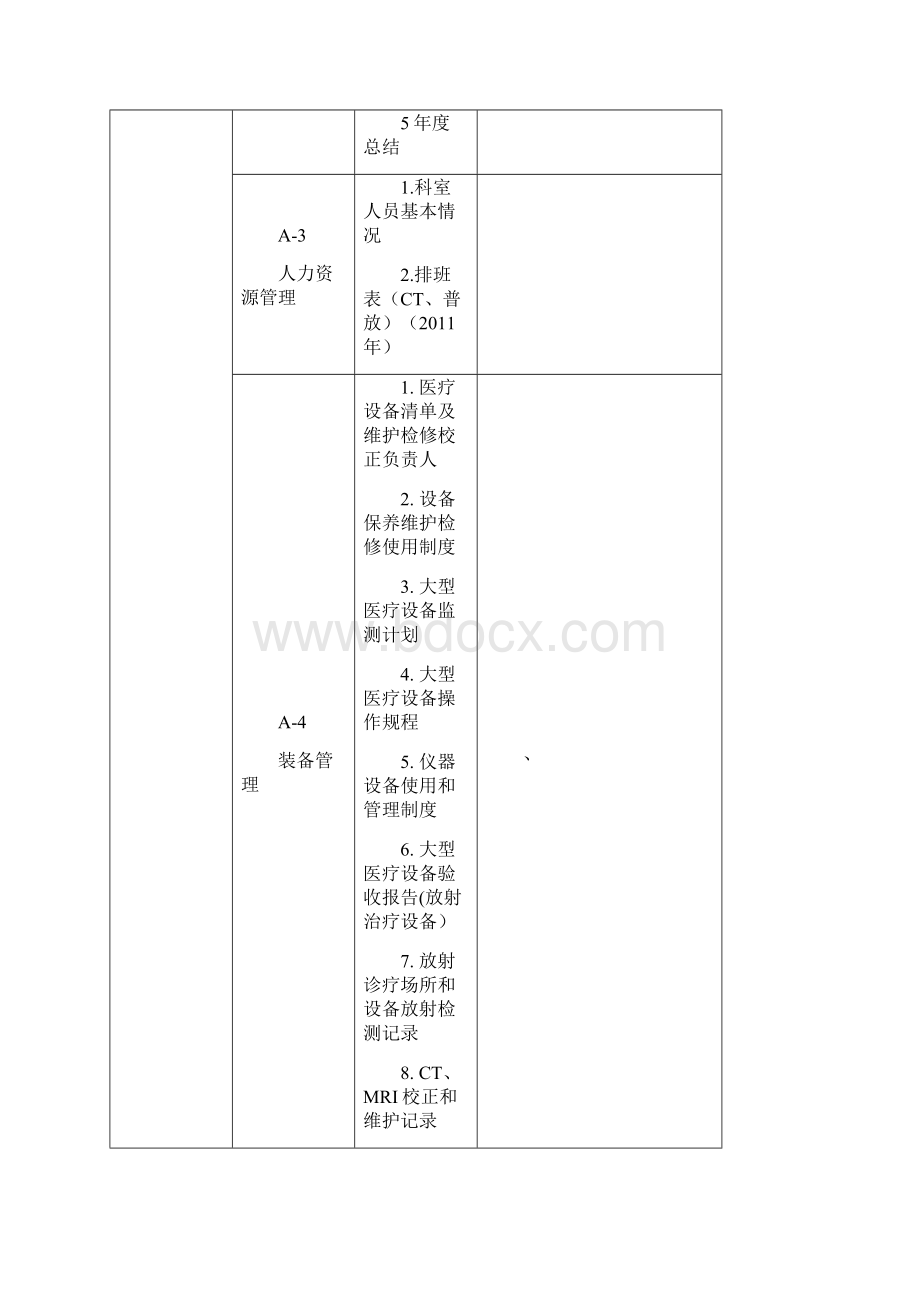 三级医院评审放射科医学影像放疗介入名目台账资料盒Word格式.docx_第2页