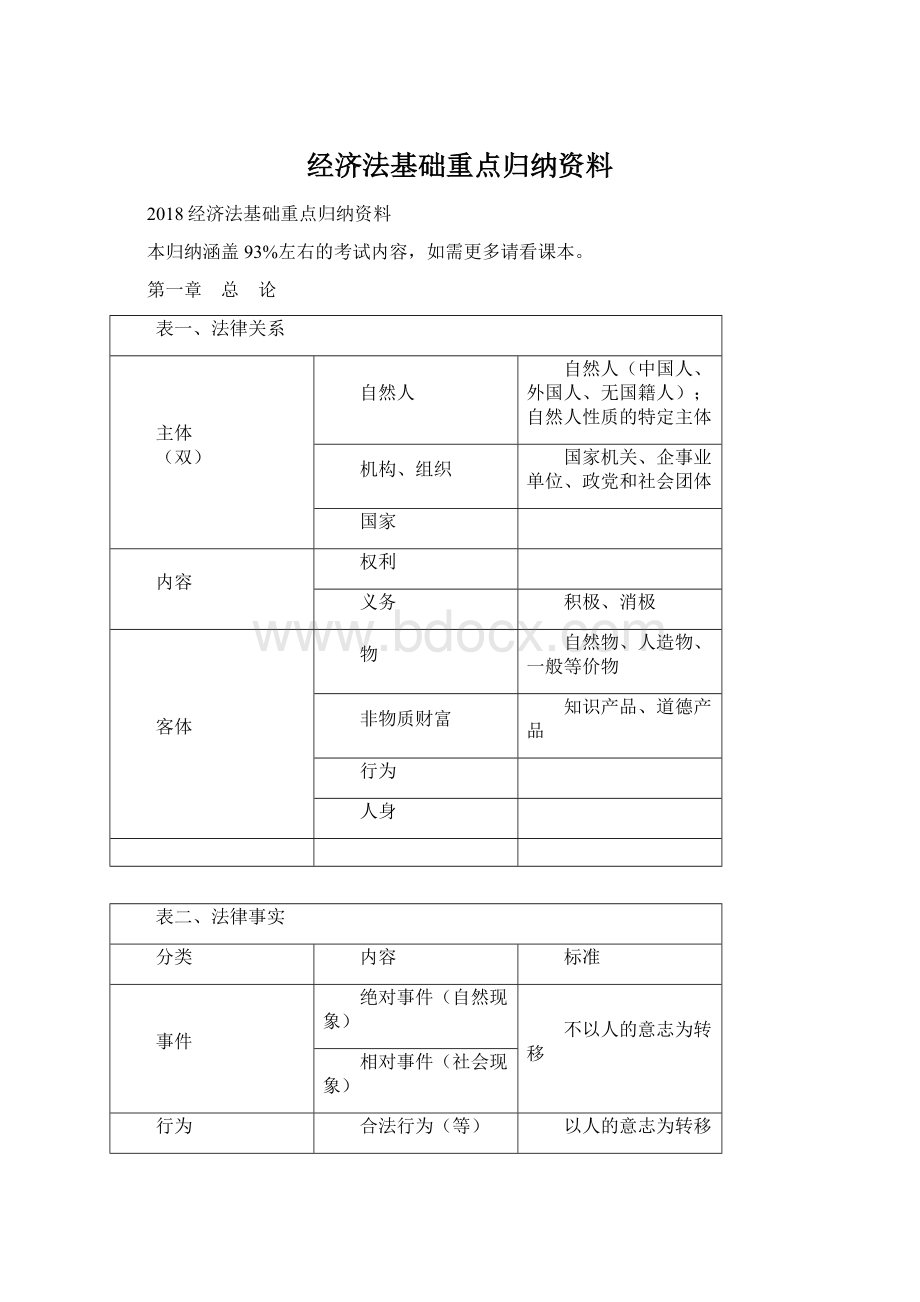 经济法基础重点归纳资料.docx