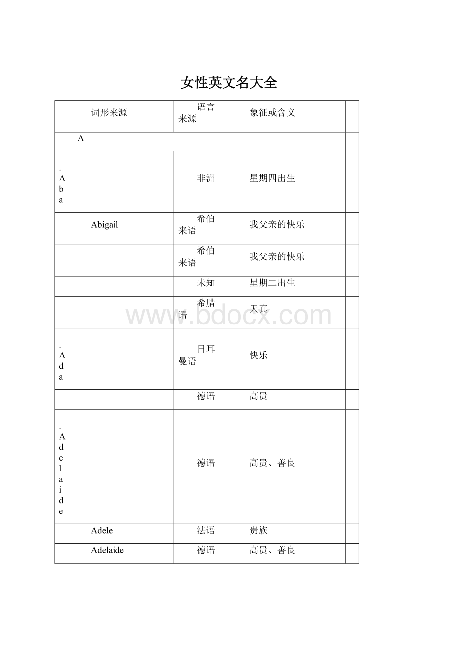 女性英文名大全Word文件下载.docx