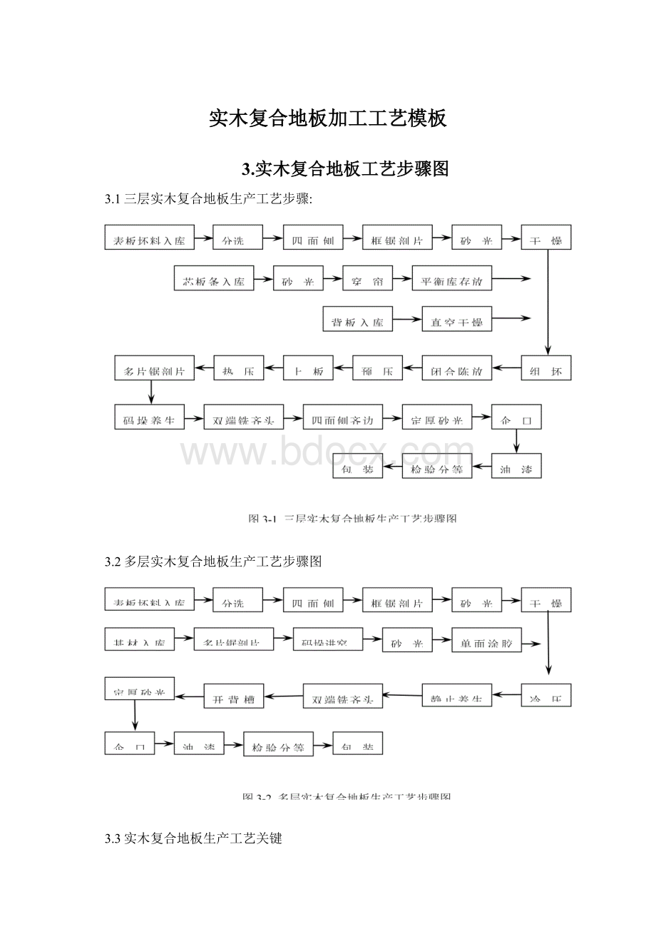 实木复合地板加工工艺模板.docx