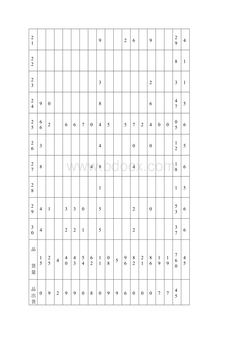 配送中心系统规划课程设计案例.docx_第3页