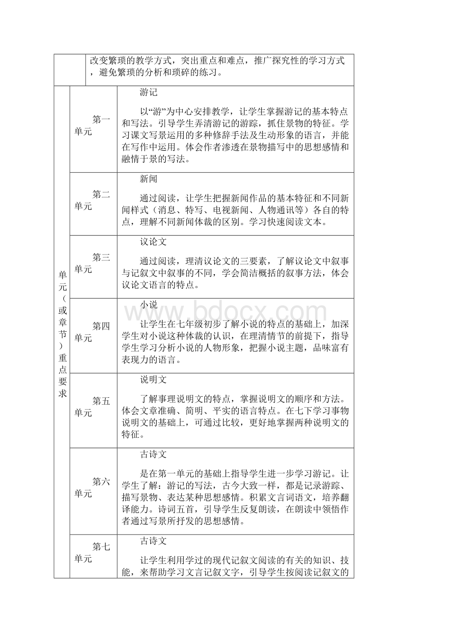 八年级上册语文教学计划.docx_第2页