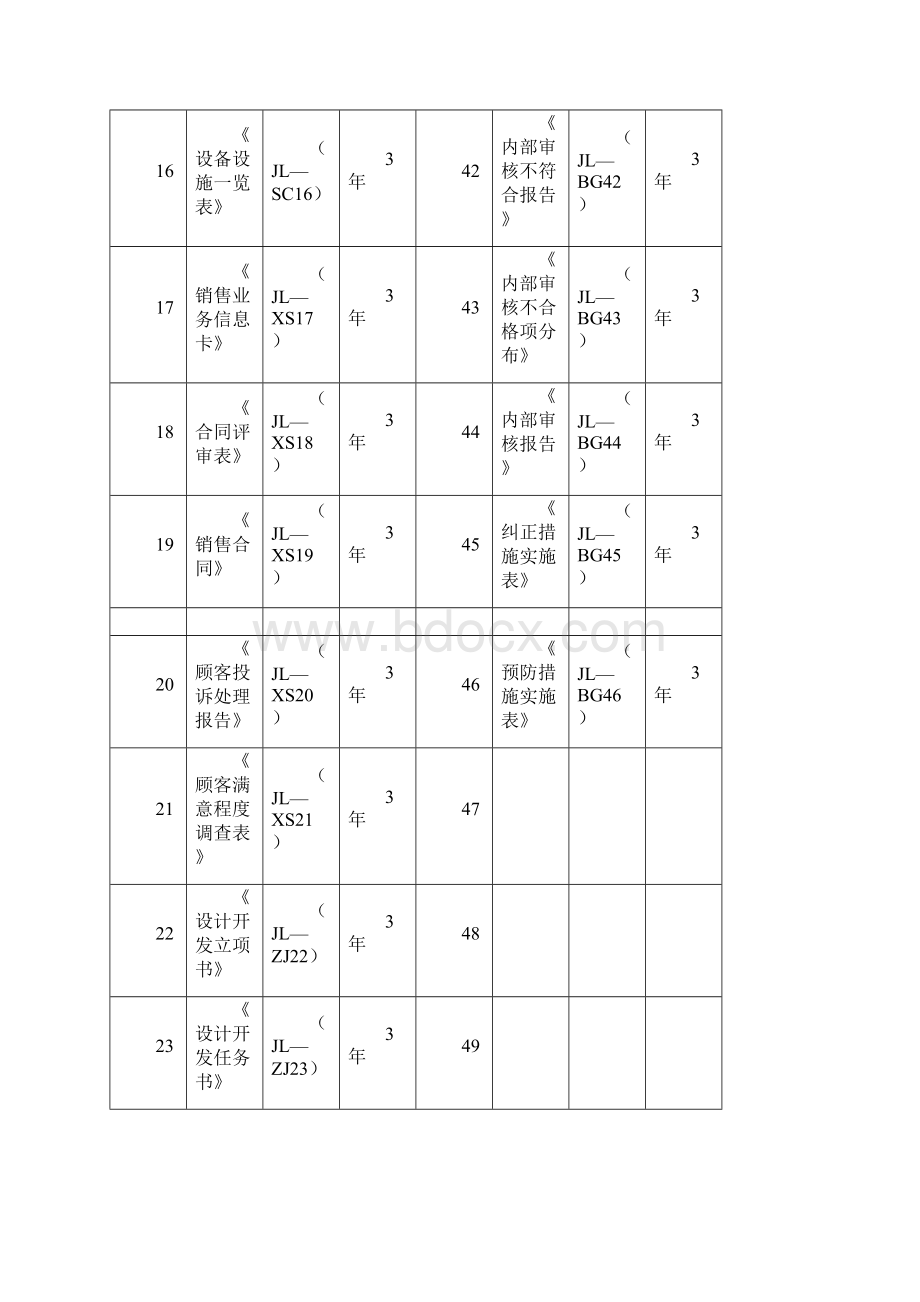 记录表格全部.docx_第3页