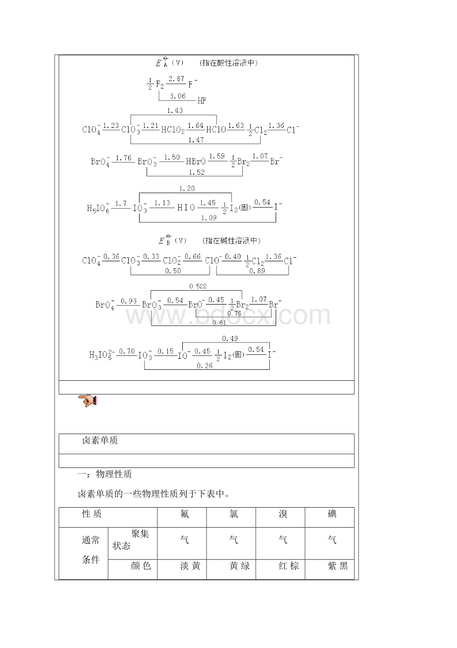 卤族元素doc资料.docx_第3页