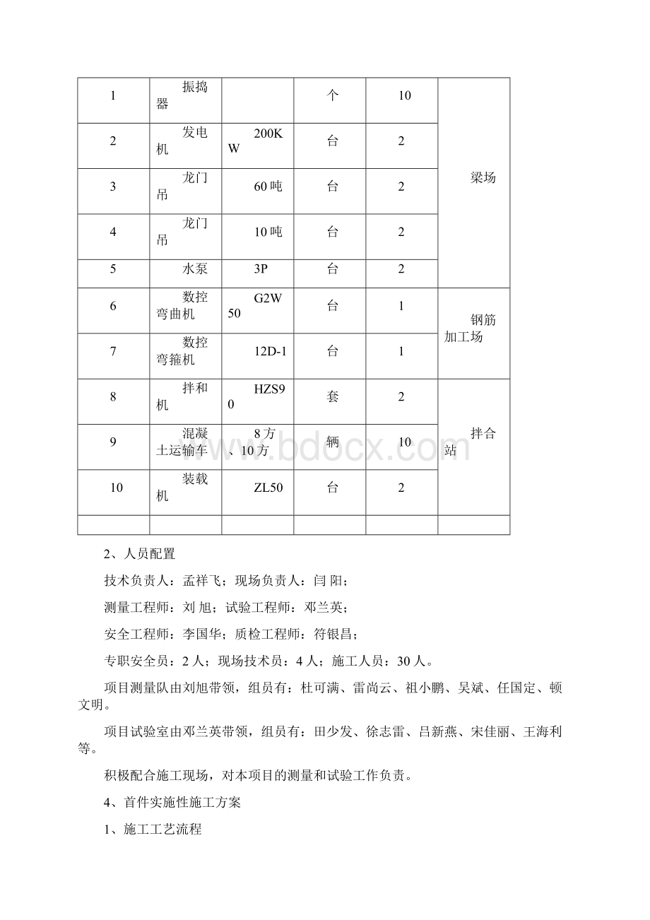 预制箱梁施工首件总结报告.docx_第3页