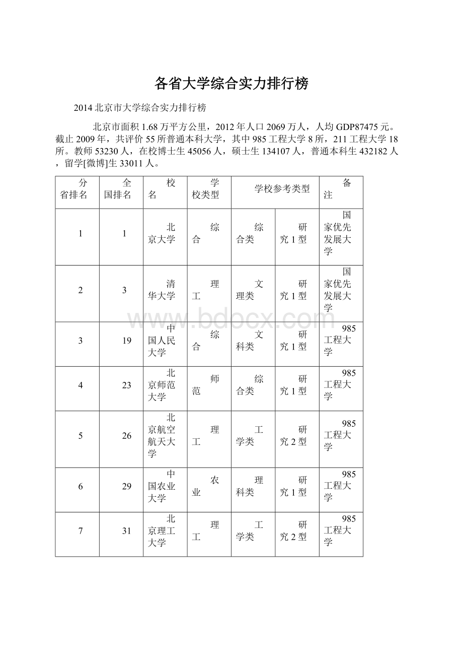 各省大学综合实力排行榜.docx