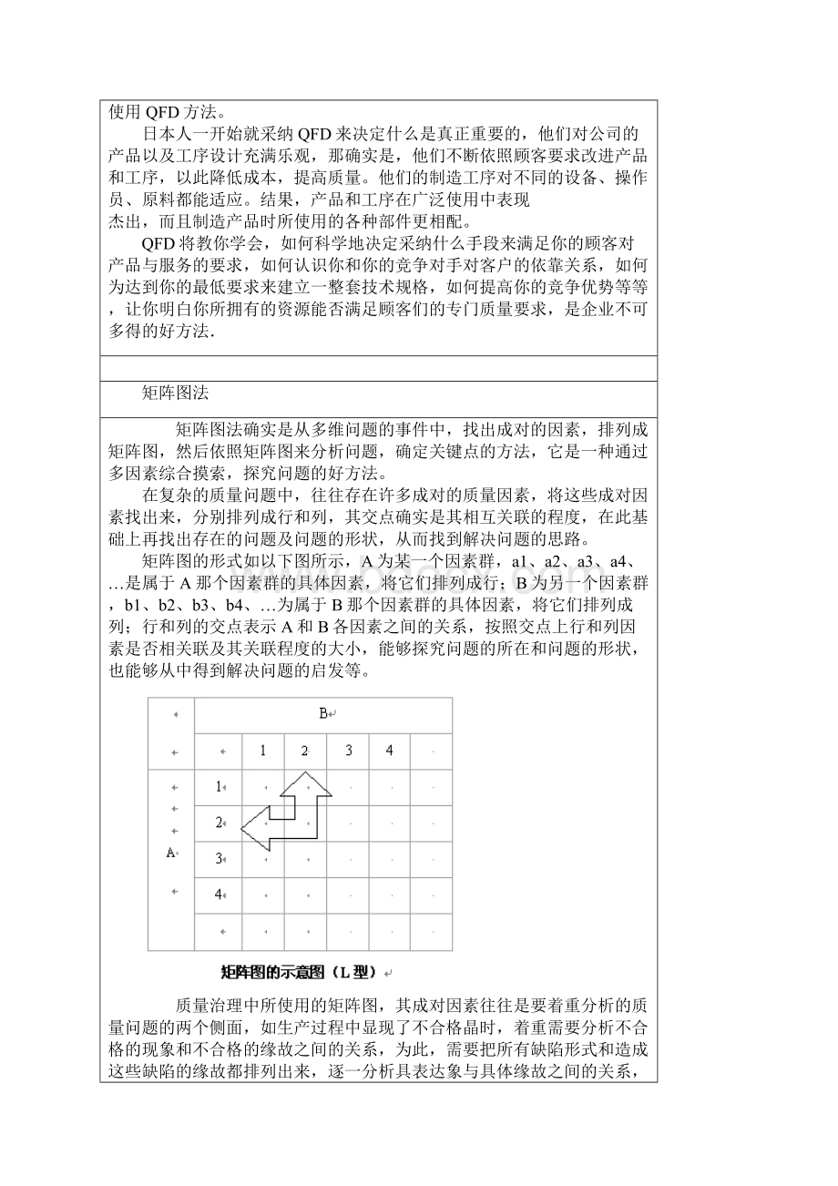 质量管理大全Word格式文档下载.docx_第3页