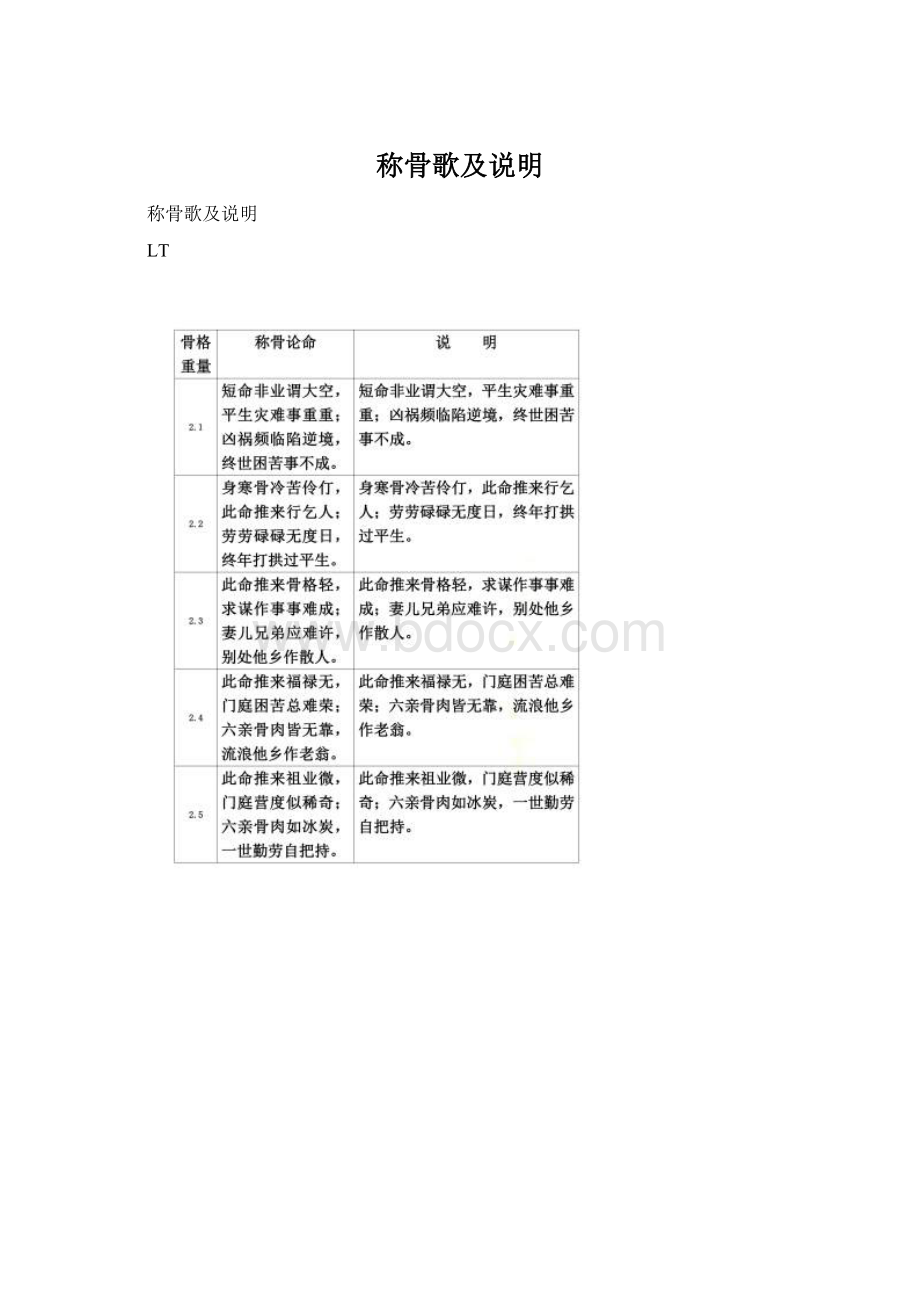 称骨歌及说明.docx_第1页