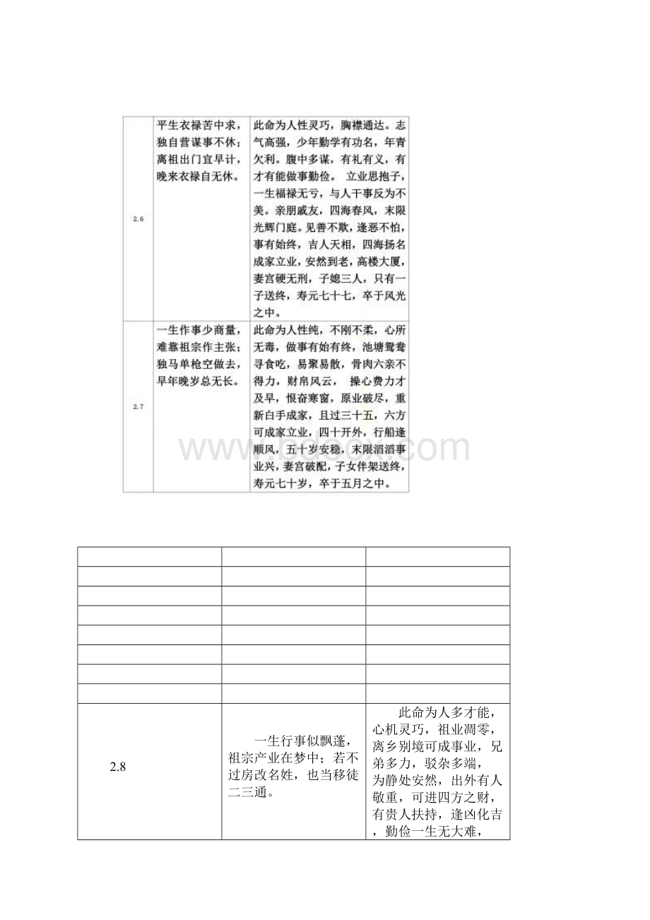 称骨歌及说明.docx_第2页