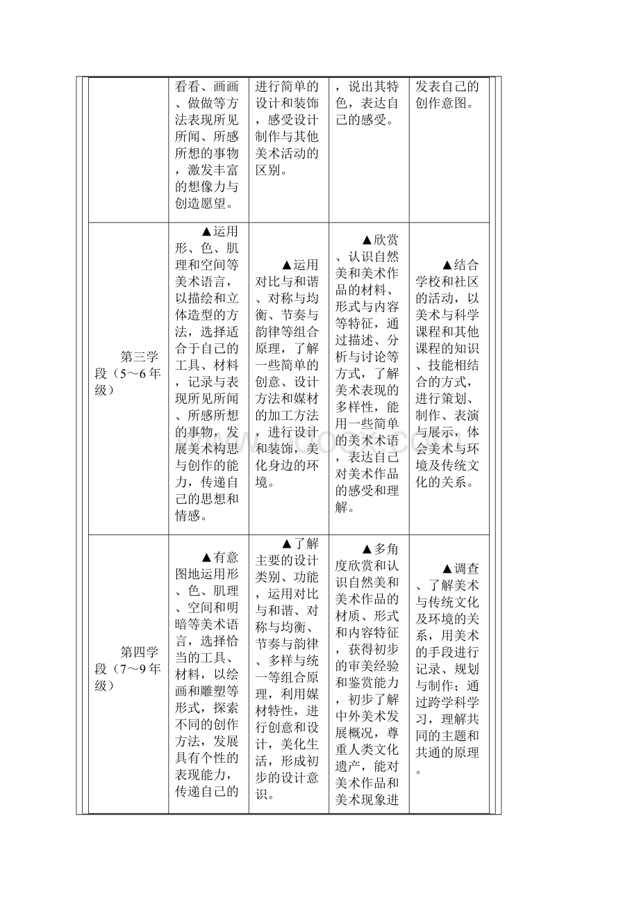 九年义务教育小学美术课程标准Word格式.docx_第3页