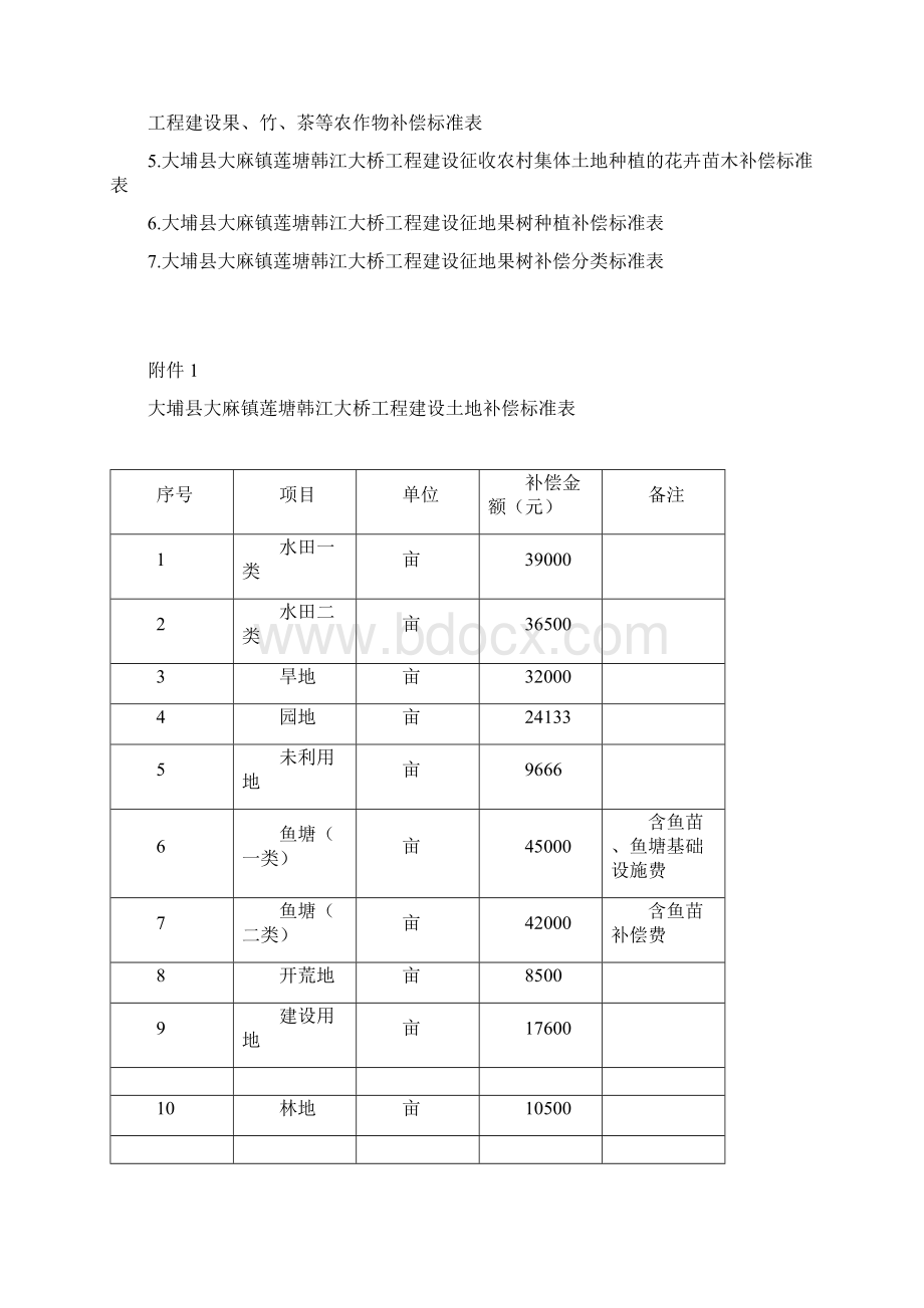 大埔大麻镇莲塘韩江大桥工程.docx_第3页