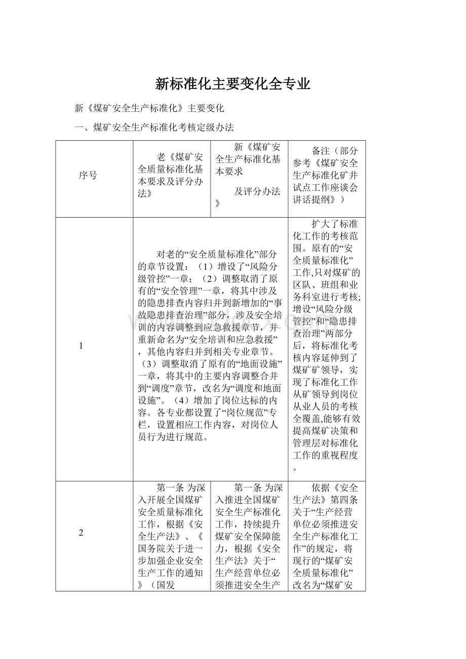 新标准化主要变化全专业Word格式.docx