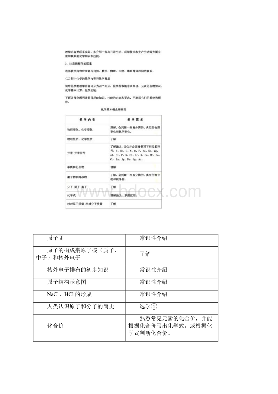 九年义务教育全日制初级中学化学教学大纲.docx_第2页