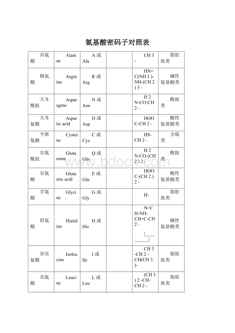 氨基酸密码子对照表Word格式文档下载.docx_第1页