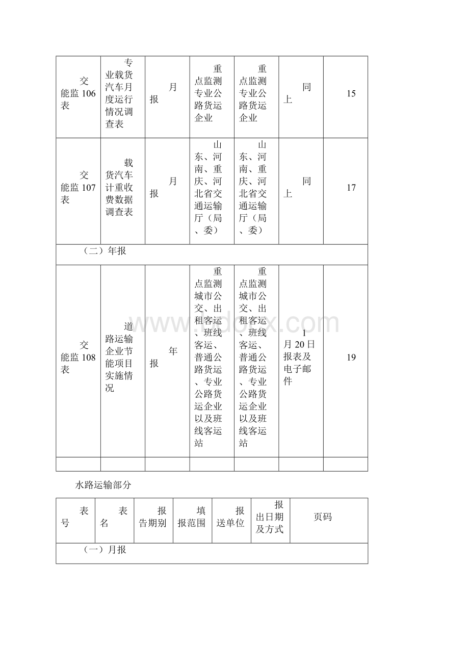 精选文档交通运输能耗统计监测报表制度.docx_第3页