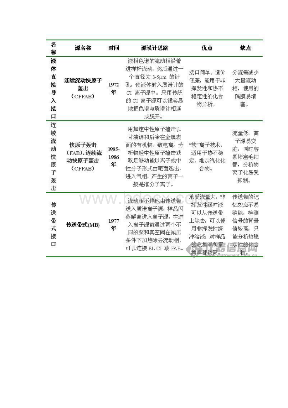 液质联用解析.docx_第2页