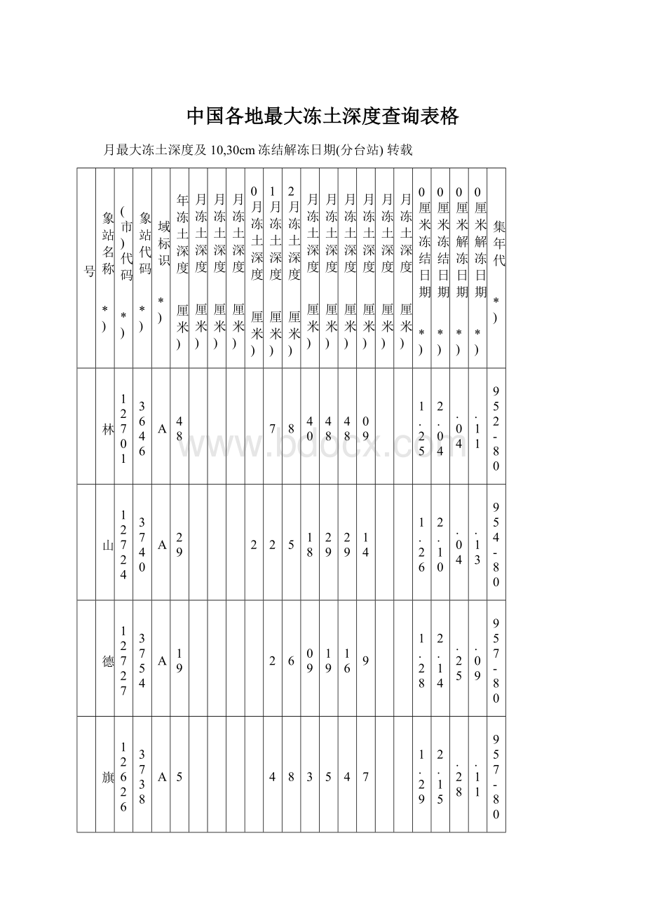 中国各地最大冻土深度查询表格Word格式文档下载.docx