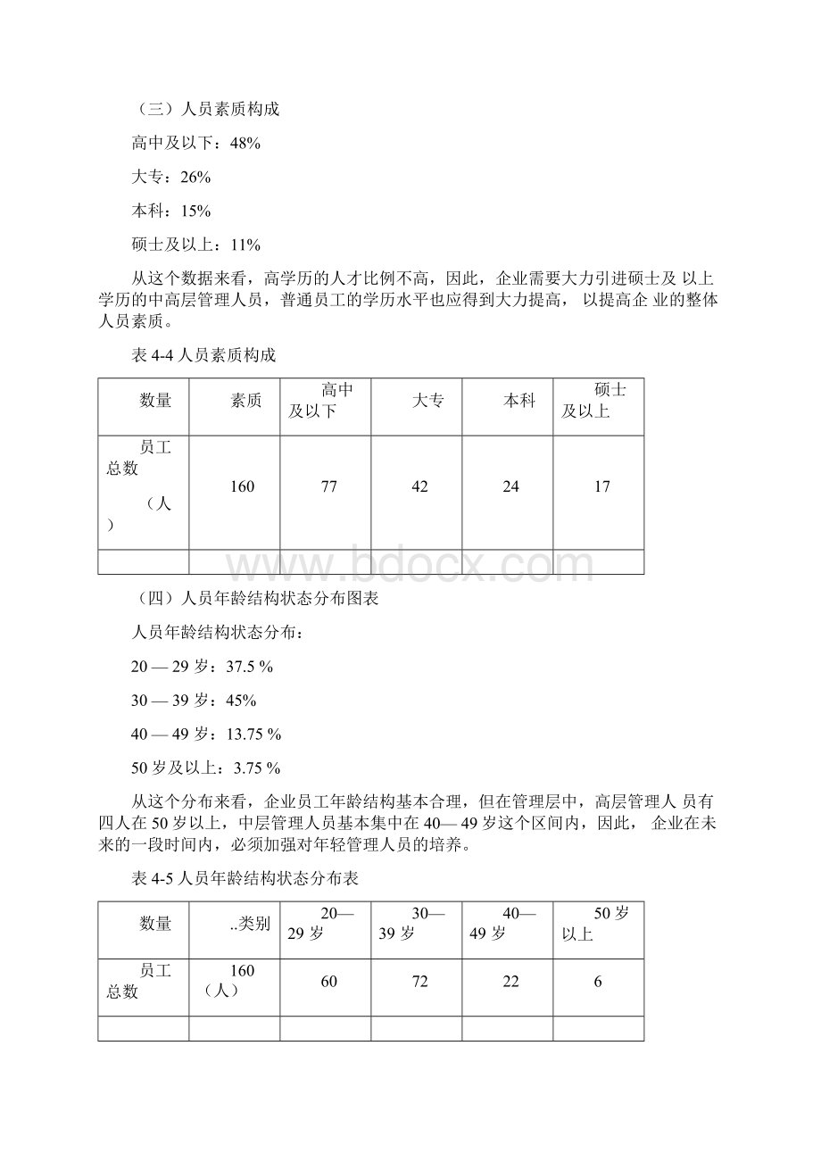 企业人力资源规划方案.docx_第3页