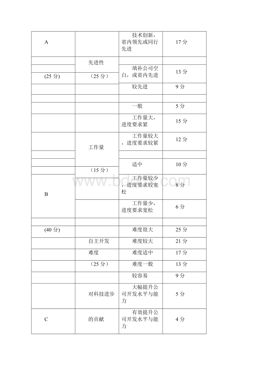 研发人员绩效考核与奖励制度pdf.docx_第3页