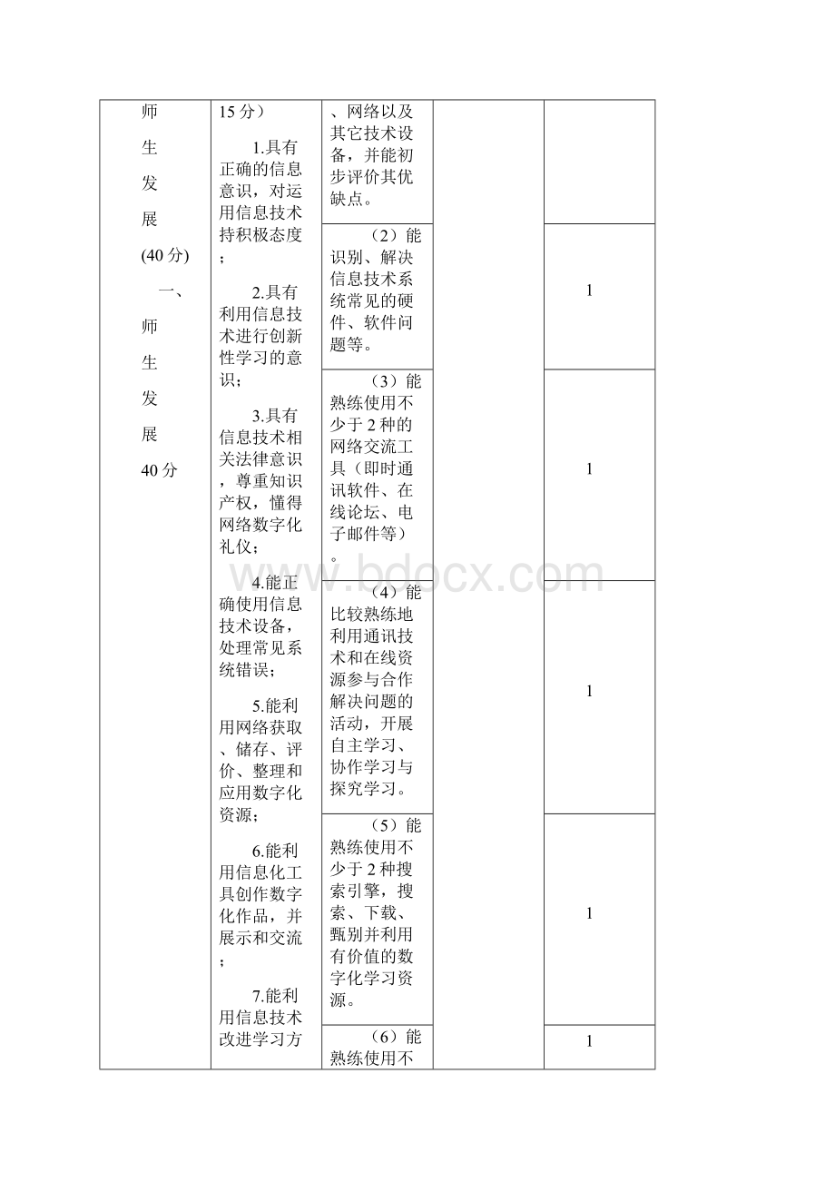 江苏省职业学校智慧校园建设评价指标体系.docx_第3页