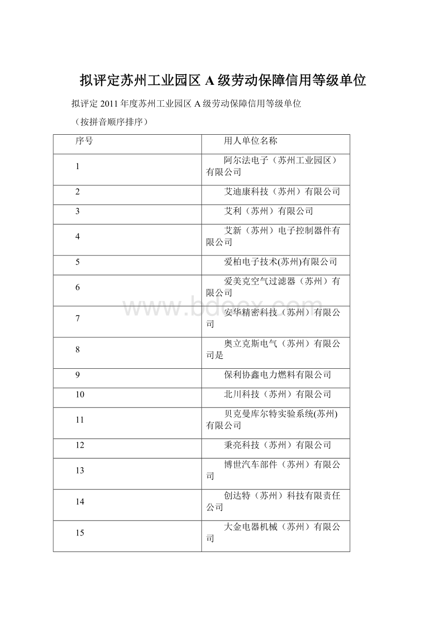 拟评定苏州工业园区A级劳动保障信用等级单位Word文件下载.docx