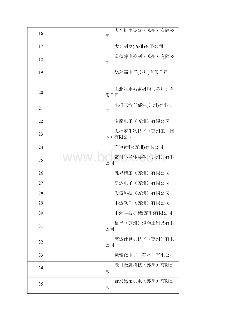 拟评定苏州工业园区A级劳动保障信用等级单位.docx_第2页