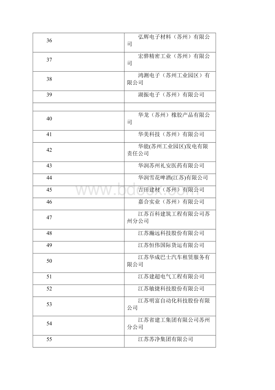 拟评定苏州工业园区A级劳动保障信用等级单位.docx_第3页