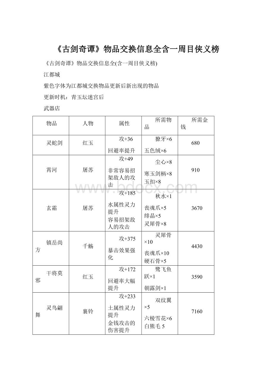 《古剑奇谭》物品交换信息全含一周目侠义榜.docx_第1页