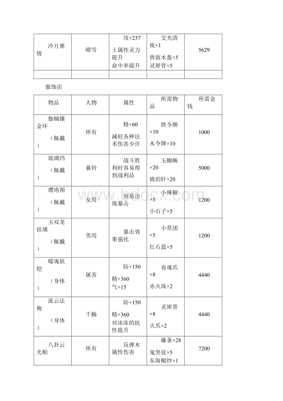 《古剑奇谭》物品交换信息全含一周目侠义榜.docx_第2页