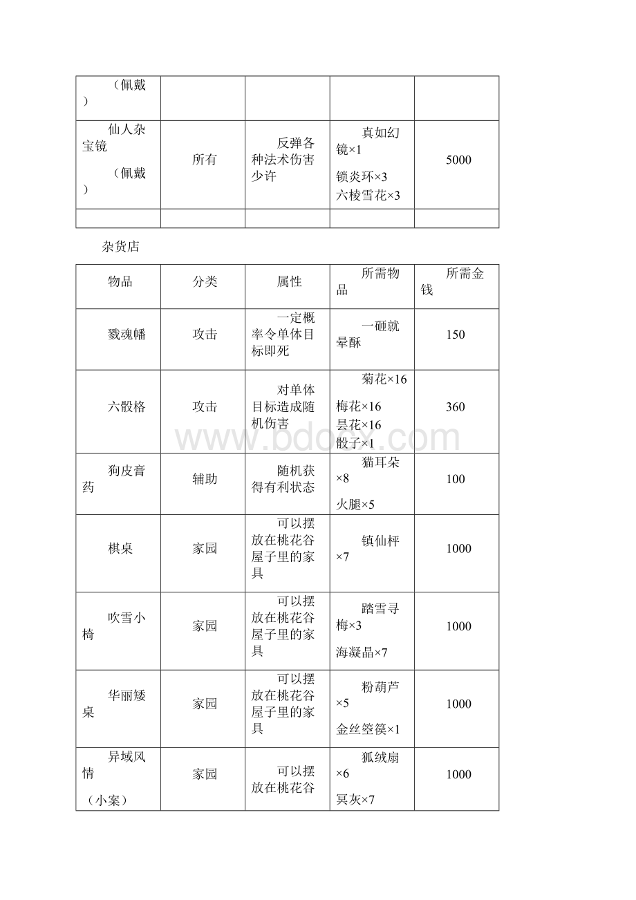 《古剑奇谭》物品交换信息全含一周目侠义榜.docx_第3页