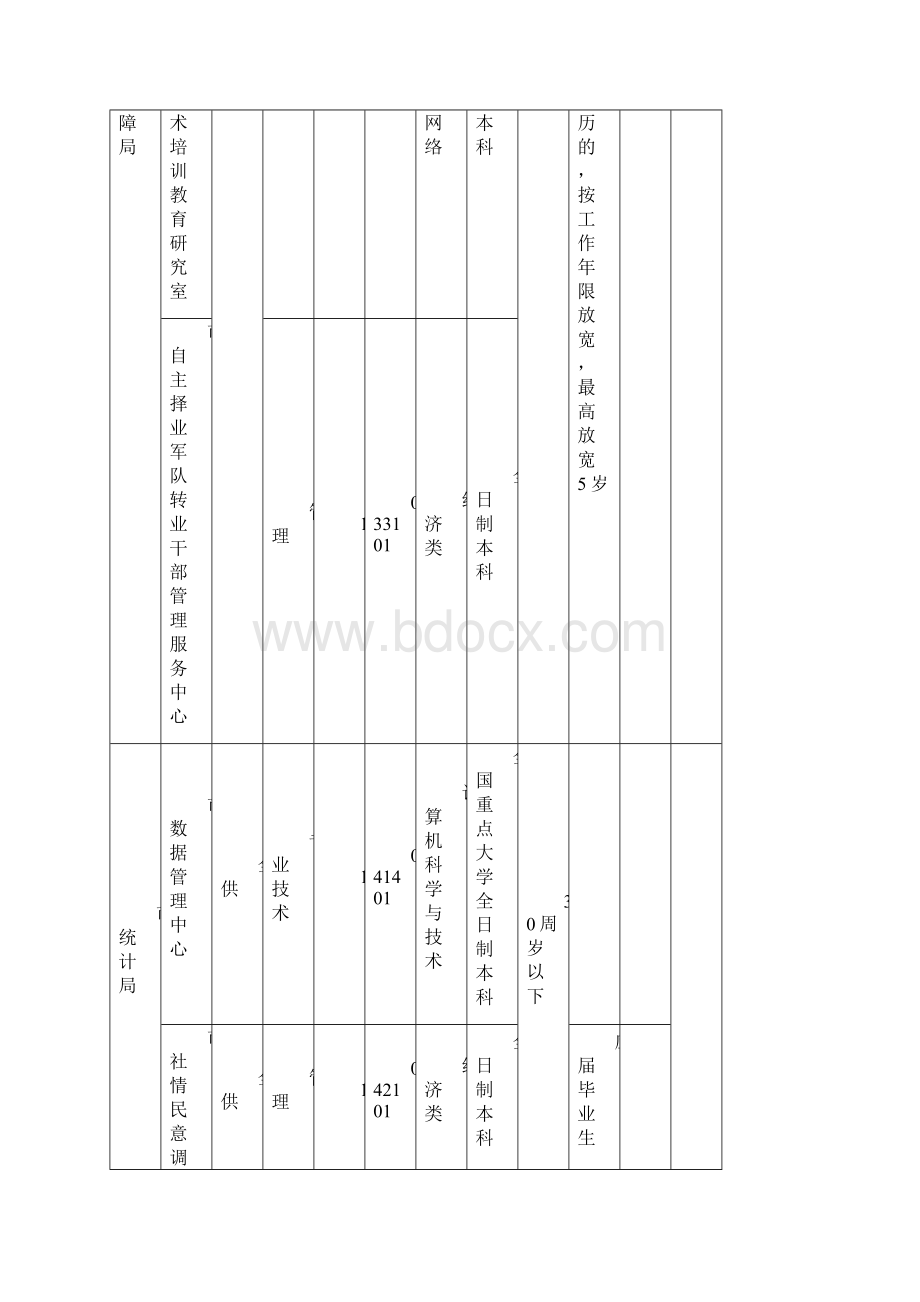 信阳市市直事业单位公开招聘工作人员职位表Word格式文档下载.docx_第3页