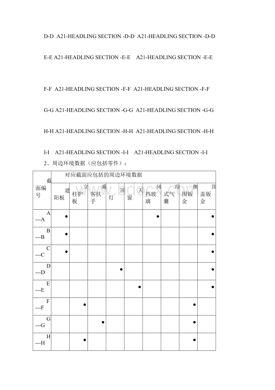 顶棚系统典型截面.docx_第3页