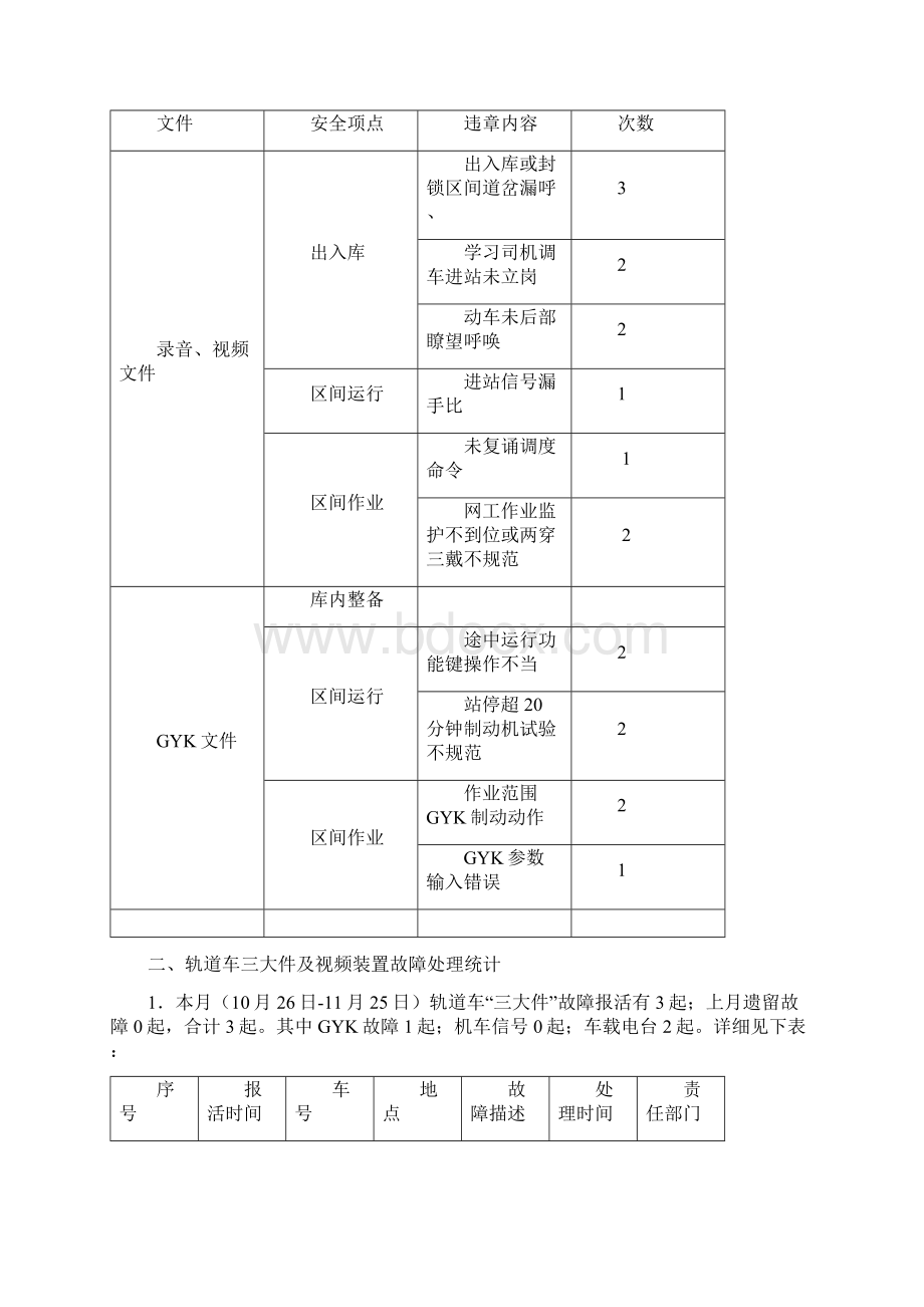 推荐怀化供电段XXXX年作业车运用安全月度分析通报第42期11 精品.docx_第2页