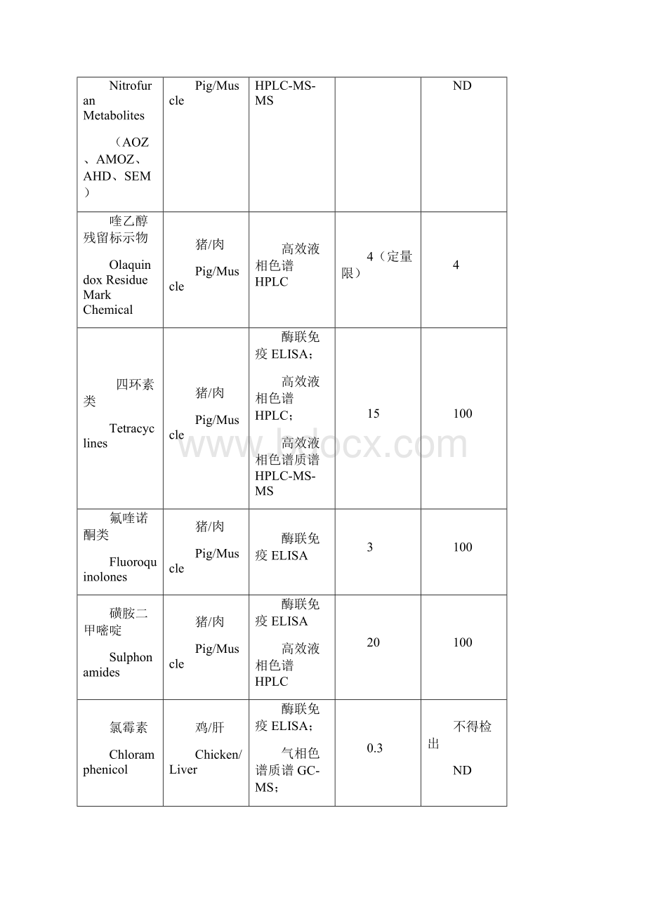 检测方法及残留限量.docx_第2页