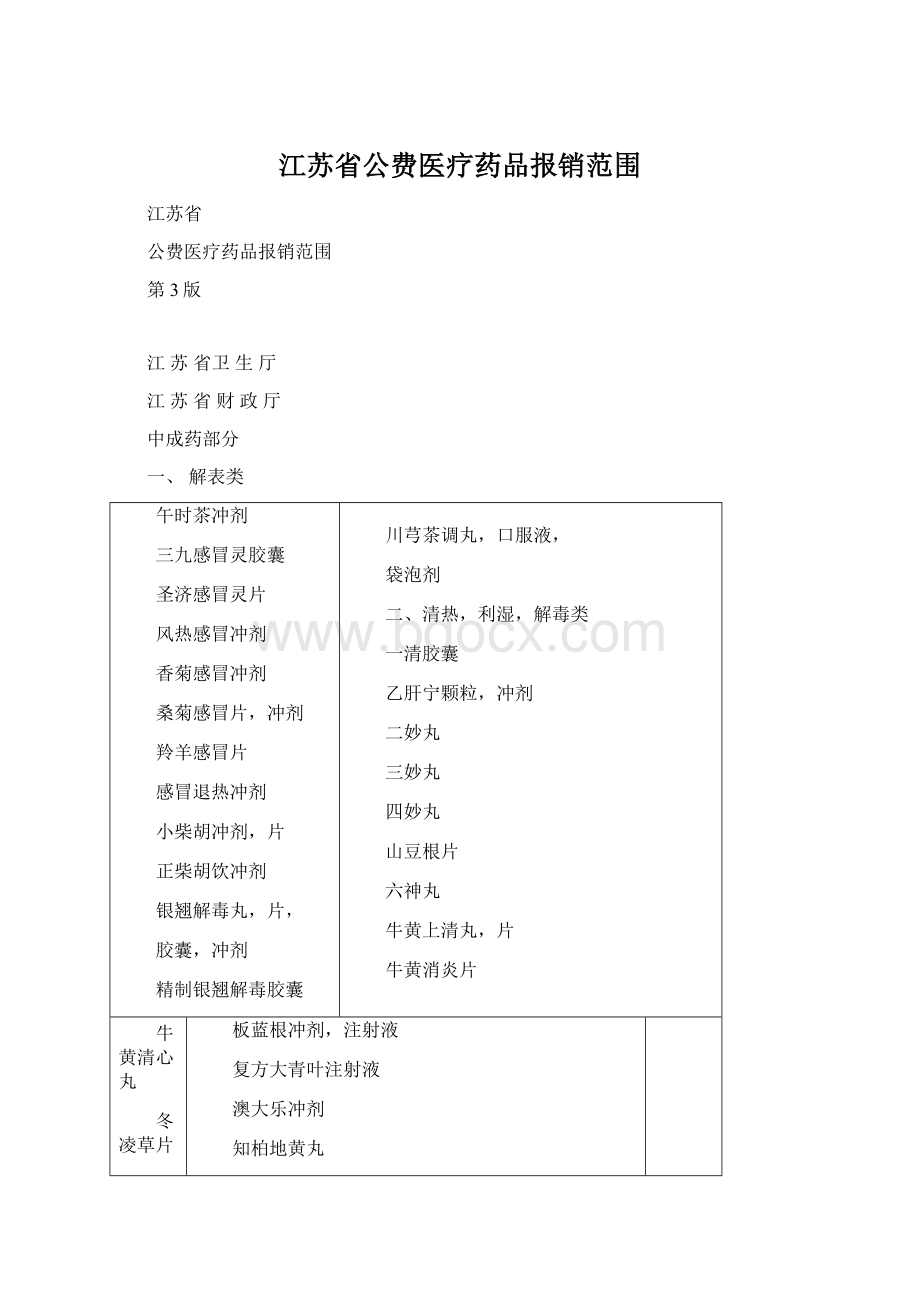 江苏省公费医疗药品报销范围文档格式.docx