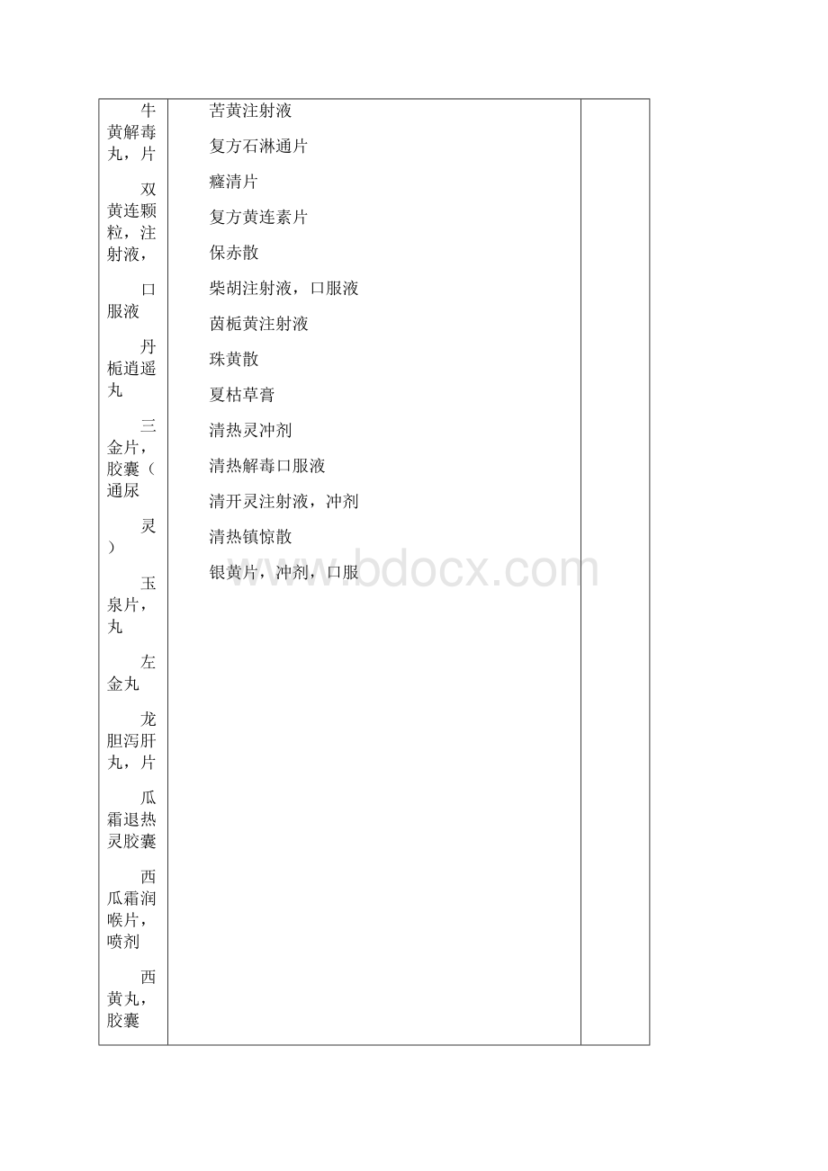 江苏省公费医疗药品报销范围.docx_第2页