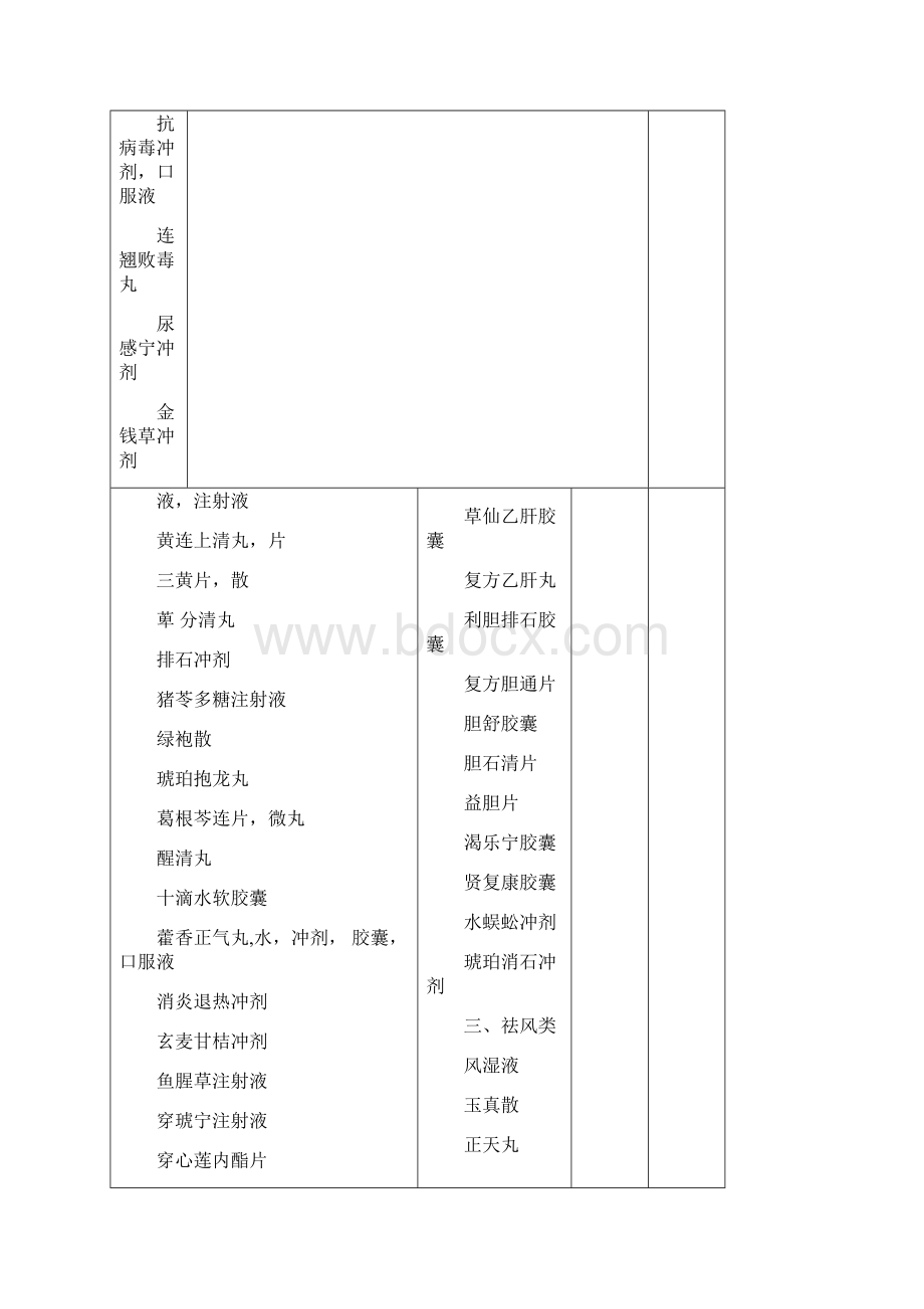 江苏省公费医疗药品报销范围.docx_第3页