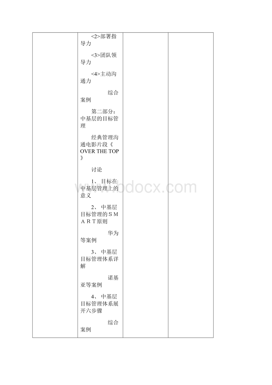 看电影学管理之向下管理课程大纲 万威老师.docx_第3页