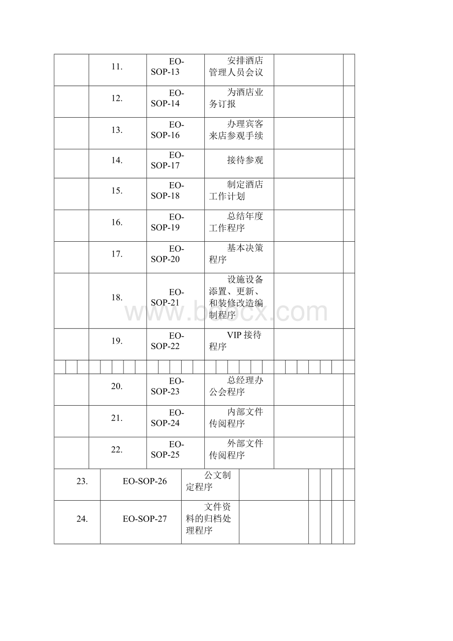 行政人事部SOP标准操作手册之欧阳科创编.docx_第2页