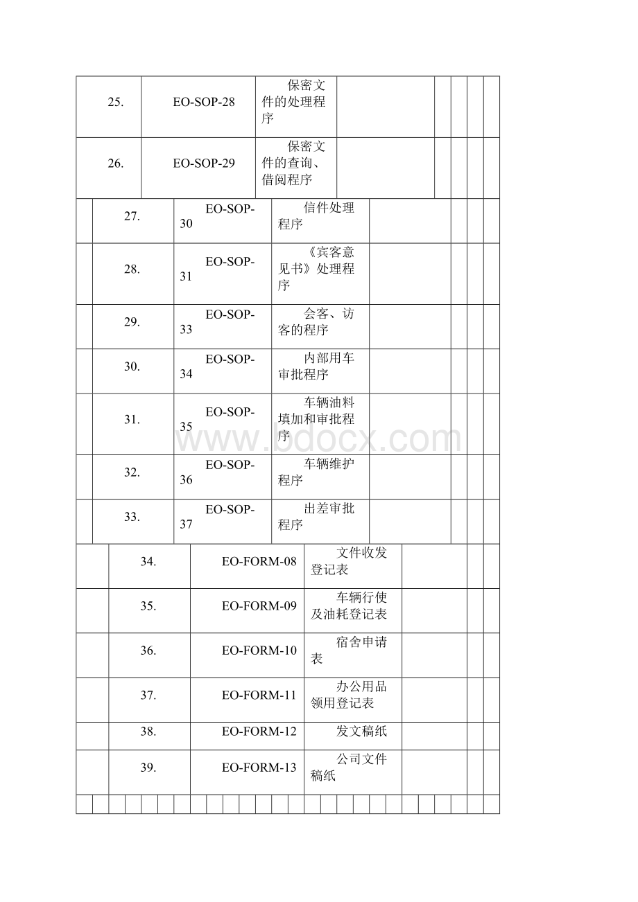 行政人事部SOP标准操作手册之欧阳科创编.docx_第3页