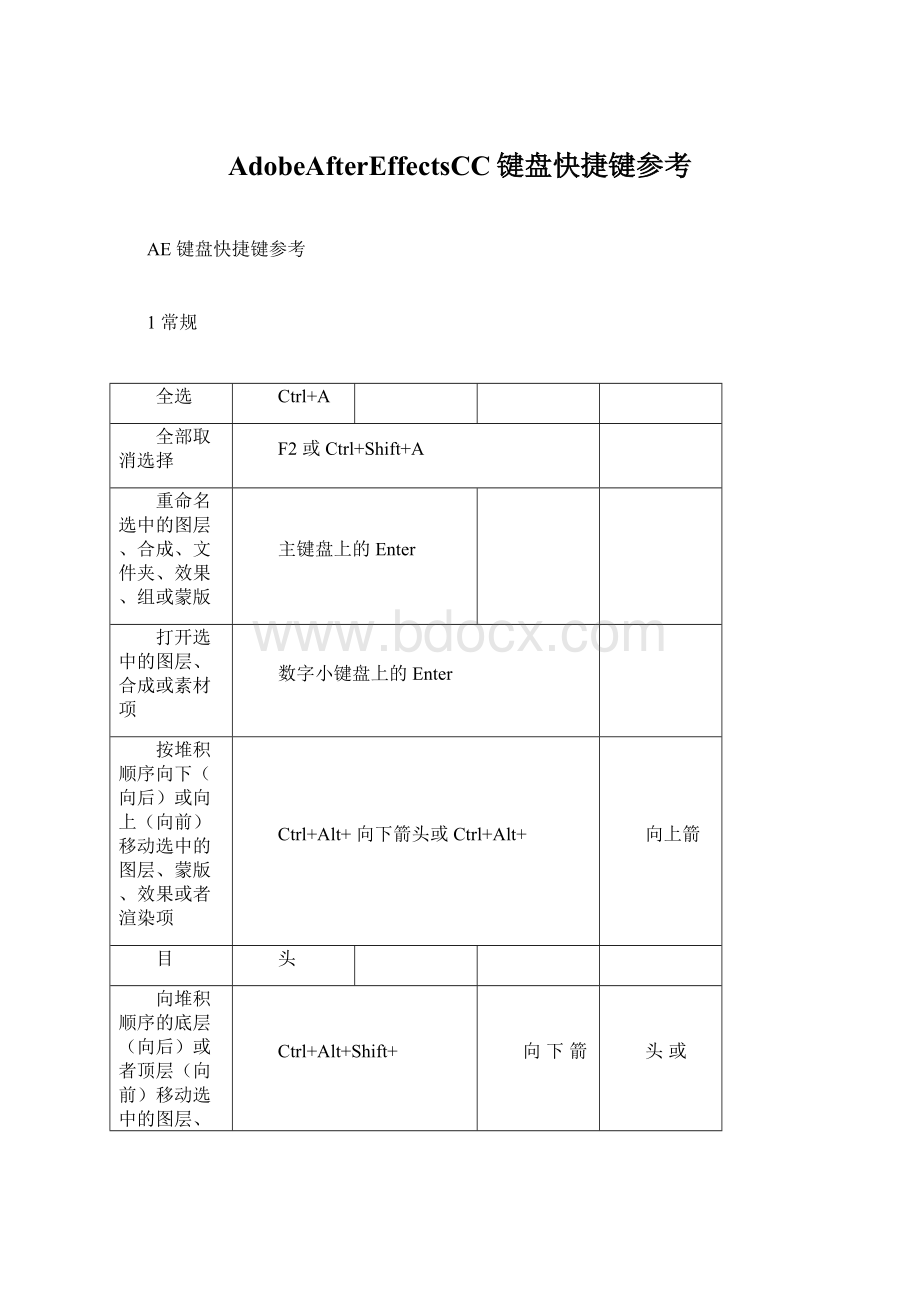 AdobeAfterEffectsCC键盘快捷键参考文档格式.docx_第1页