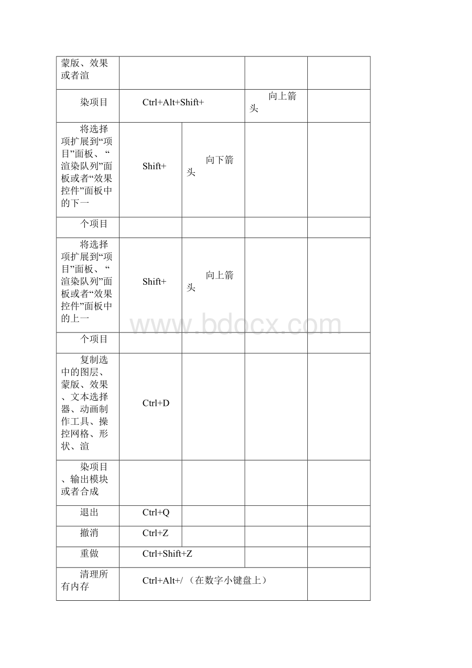 AdobeAfterEffectsCC键盘快捷键参考文档格式.docx_第2页