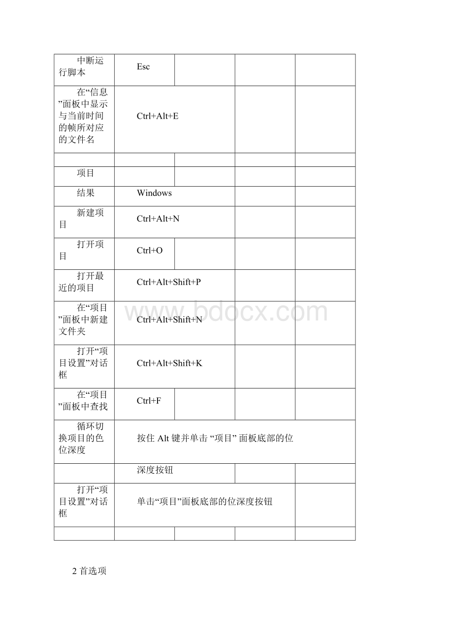 AdobeAfterEffectsCC键盘快捷键参考文档格式.docx_第3页