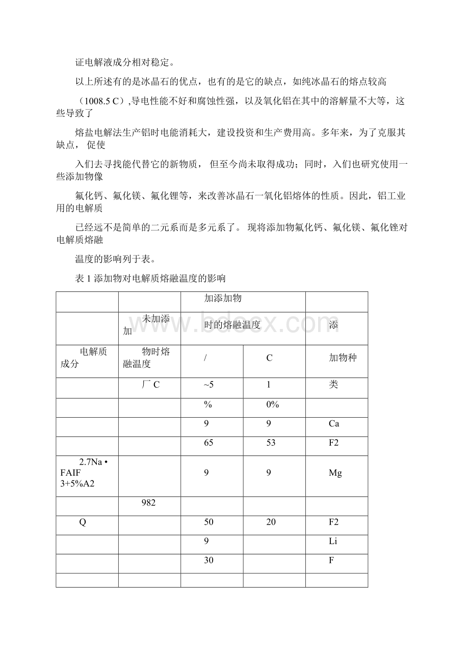 铝电解用的原材料大致分三类.docx_第2页