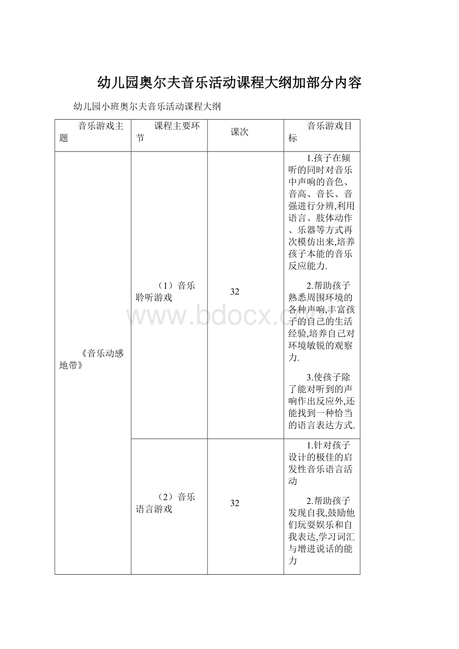 幼儿园奥尔夫音乐活动课程大纲加部分内容Word格式.docx