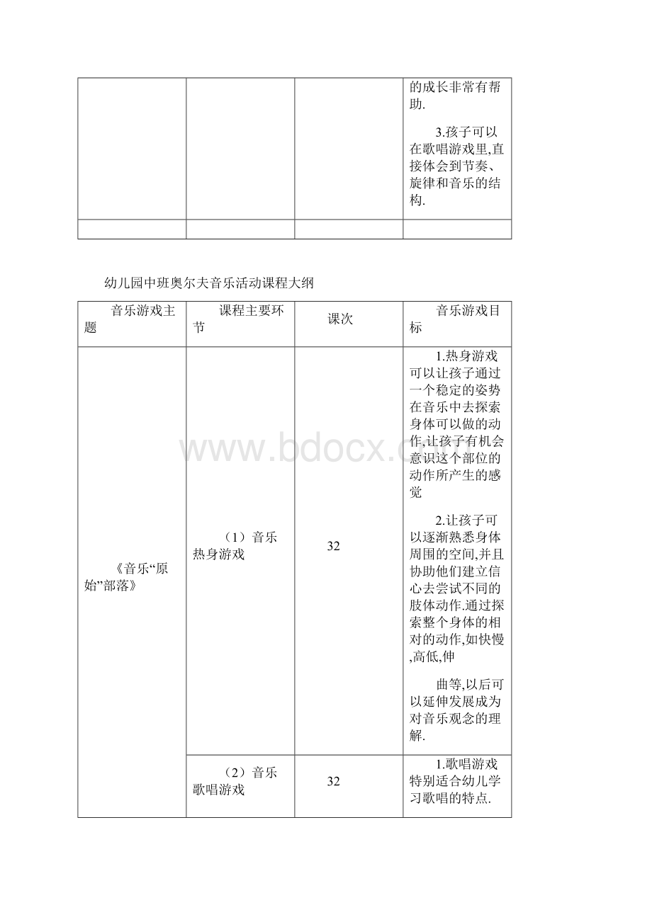 幼儿园奥尔夫音乐活动课程大纲加部分内容.docx_第3页