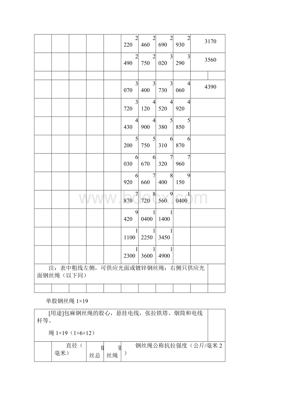 钢丝绳每米重量.docx_第3页