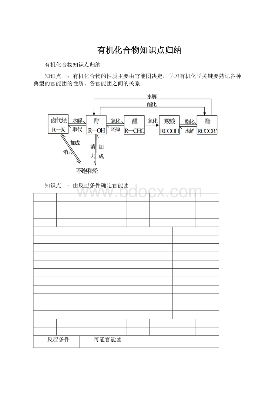 有机化合物知识点归纳Word格式文档下载.docx